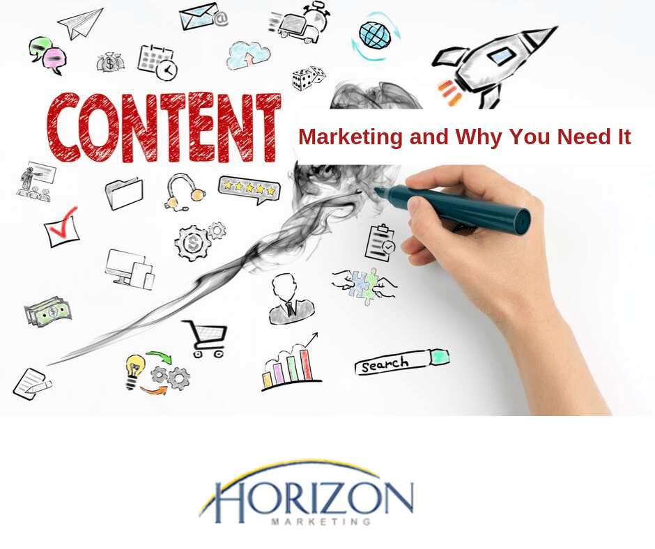 Content Marketing and Why You Need It