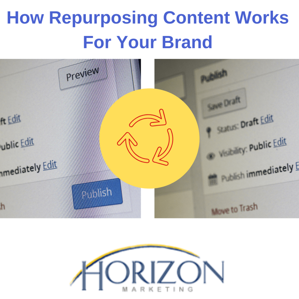 How Repurposing Content Works For Your Brand
