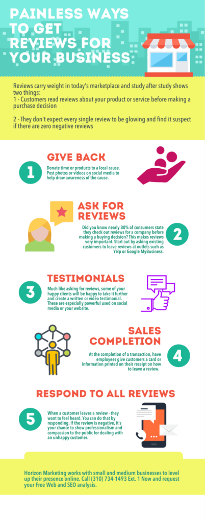 Painless Ways to Get Reviews for Your Business