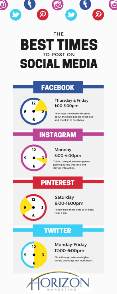 Best Times to Post on Social Media