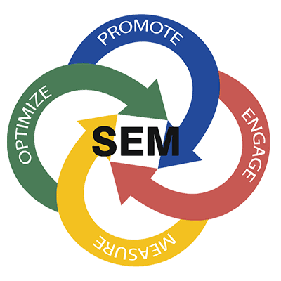 Search Engine Marketing (SEM)