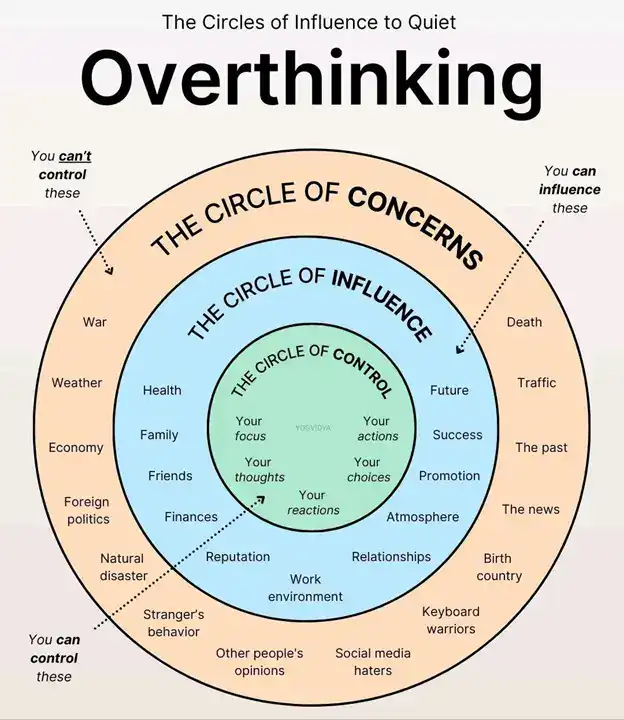 How-to-Stop-Overthinking-and-Take-Control-of-Your-Life