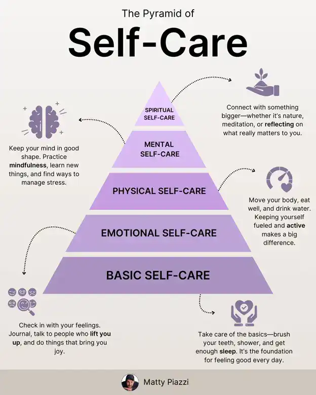 The-Pyramid-of-Self-Care