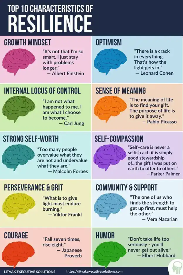 The-Top-10-Characteristics-of-Resilience