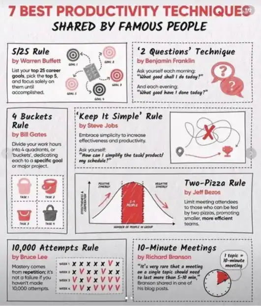 7-Best-Productovity-Techniques