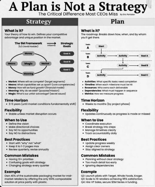 A-Plan-is-not-a-Strategy