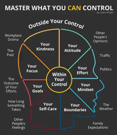 Master-What-You-Can-Control