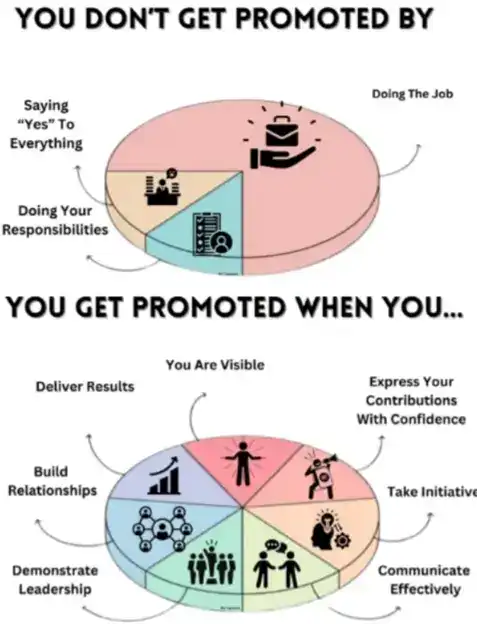 You-Dont-Get-Promoted You-Dont-Get-Promoted