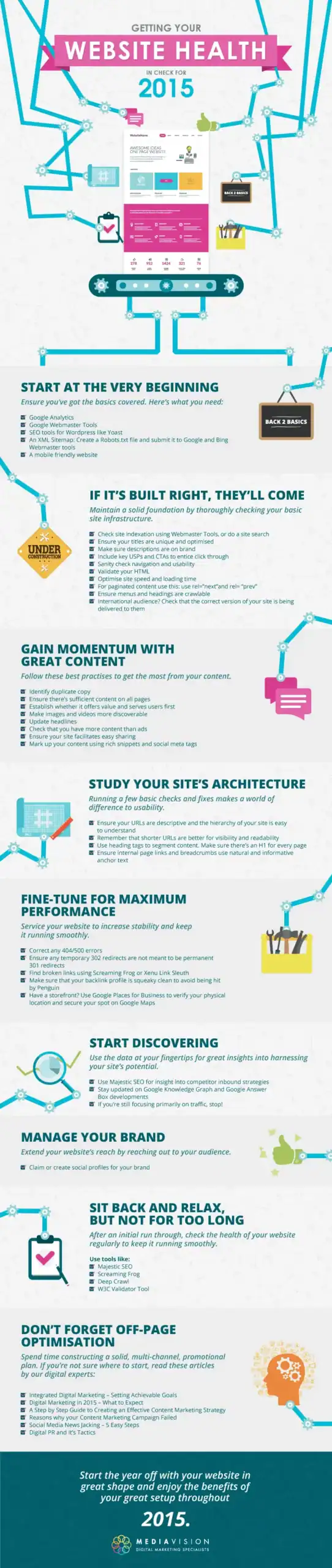 The-Small-Business-Website-Health-Check-Infographics The-Small-Business-Website-Health-Check-Infographics